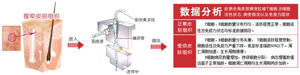 数据分析.jpg